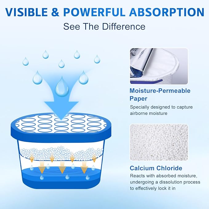CHMI Moisture Absorbers 20 Pack， Attract and Trap Excess Moisture from Your Bathroom, Kitchen，Closet, Eliminate Musty Odors，Odor Eliminator with Fragrance Free, 6.4oz, 300ml.