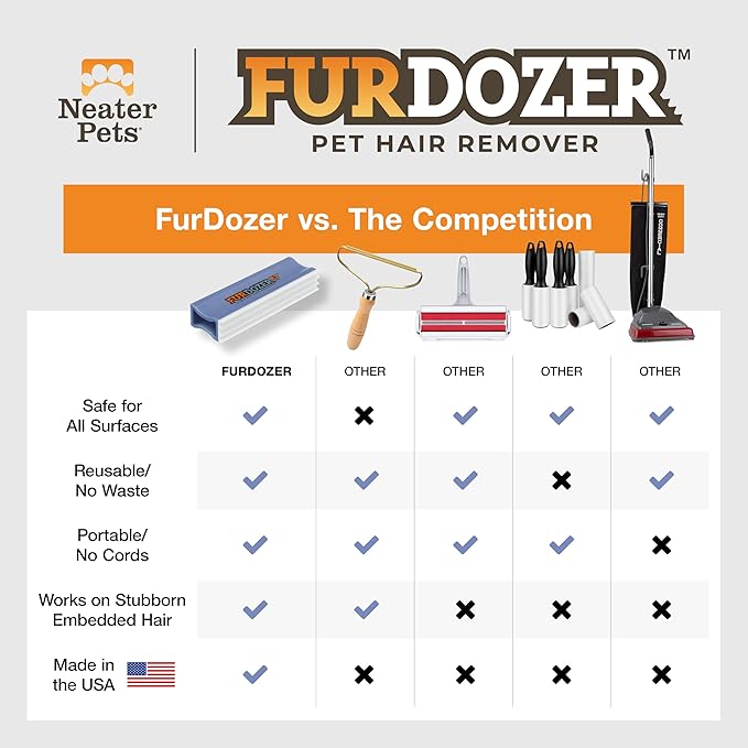 FurDozer Pet Hair Remover & Auto Detailing Tools - Cat & Dog Hair Remover for Carpets, Car Interiors, Couches, Bedding, & Pet Furniture (Purple, X3 MINI - 3.5" Long)