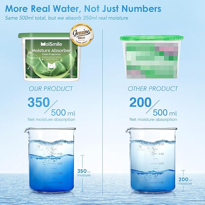 Moisture Absorbers 6 Pack, Fresh Fragrance Closet Dehumidifier for Bathroom, Car ＆ Basement, 10.5 oz Refillable Humidity Absorber Boxes