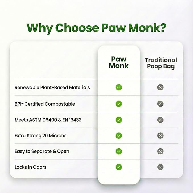 Paw Monk Heavy Duty Dog Poop Bags Rolls Refill – Certified Home Compostable dog waste bags, Extra Thick 20 Micron, Leakproof & Easy Open doggy poop bags, Unscented – 120 Bags (8 Rolls)