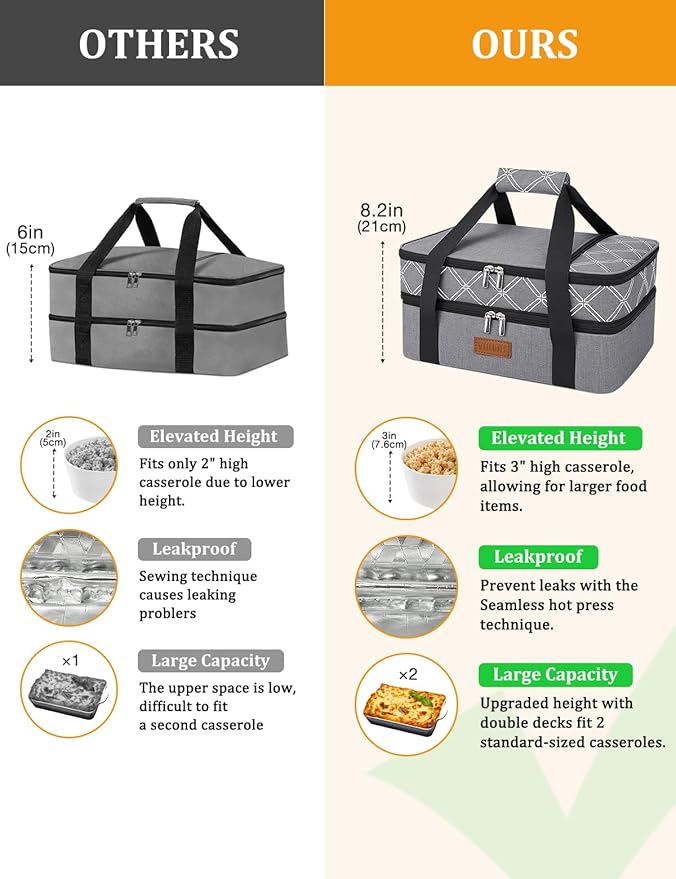 Vuudh Expandable Casserole Carrier Bag, Double Deckered Insulated Food Bag for 2 Dishes, Hot Cold Lasagna Holder Tote for Picnic, Potluck, Travel