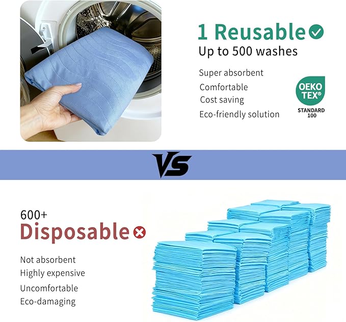Accompagner Waterproof Reusable for Adults and Pets Washable Pee Pads for Dogs Changing Pad Large Dog Bed Size Adults Incontinence Bed Pads - Non-Slip Leak-Proof (Blue, 36"x54"(Pack of 4))