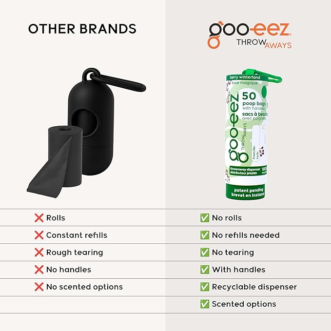 GOO-EEZ Disposable Pet Waste Bag Dispenser 3-Pack (150 ct), Pre-Loaded with 65% Recycled Dog Poop Bags with Easy-Tie Handles, No Refills Needed Twist-and-Pull Design - Holiday Collection