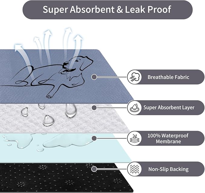 2 Pack Washable Pee Pads for Dogs 18"x24", Reusable Training Puppypads Absorbency Non-Slip & Leak-Proof for Pet Whelping Box Playpen Crate Sofa Bed Floors (Gray)