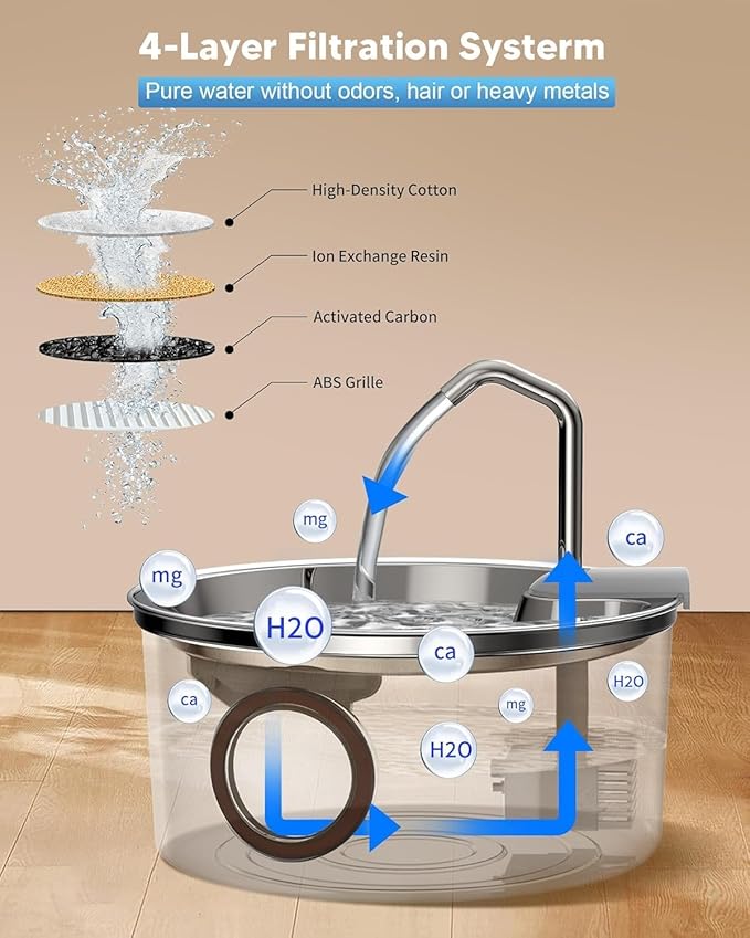 Cat Water Fountain Stainless Steel - 108oz/3.2L Automatic Cat Water Fountain for Drinking with 3PCS Filters, Metal Pet Water Fountain Water Dispenser for Cats, Puppy, Multiple Pets