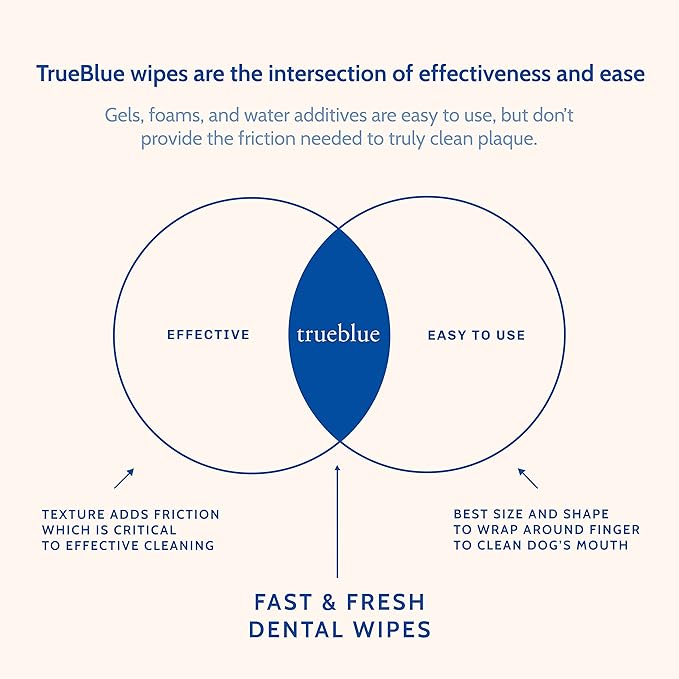 TrueBlue Parsley & Peppermint Fast and Fresh Dog Dental Wipes – Pre-Moistened Teeth Cleaning Pads - Non-Toxic, All-Natural Tooth Cleansing– 50 Count