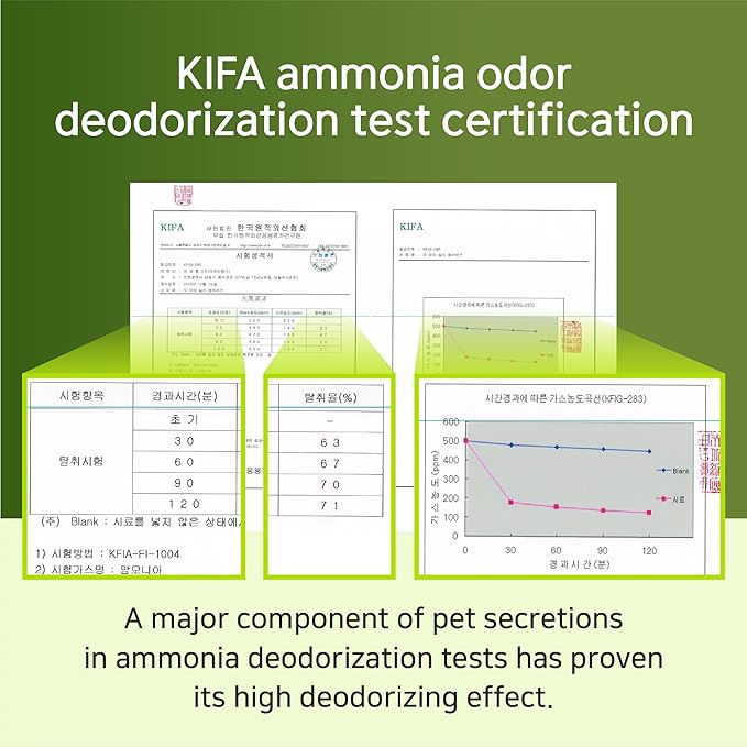 EVENDAY Oh my silly Air freshener Pet diffuser - Removing Ammonia Odor Deodorization Long Lasting Aroma Pet Perfume (Burbarella)