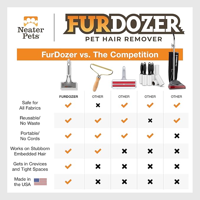 FurDozer Pet Hair Remover & Auto Detailing Tools - Cat & Dog Hair Remover for Carpets, Car Interiors, Couches, Bedding, & Pet Furniture (Gray, (2 Pack) - X6)