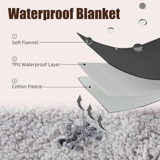 Makigued Waterproof Dog Blanket for Couch & Bed, Reversible Sherpa Fleece Pet Throw with Quiet TPU Barrier, Machine Washable Furniture Protector for Large Dogs & Cats, Throw Size 50x60 Inch, Gray