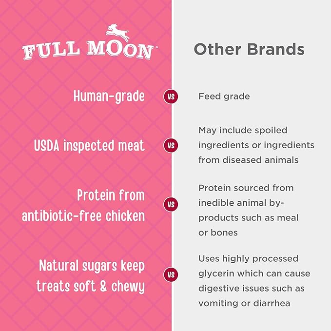 Full Moon Chicken Strips Healthy All Natural Dog Treats Human Grade Made in USA Grain Free, 1.5 Pound (Pack of 1)