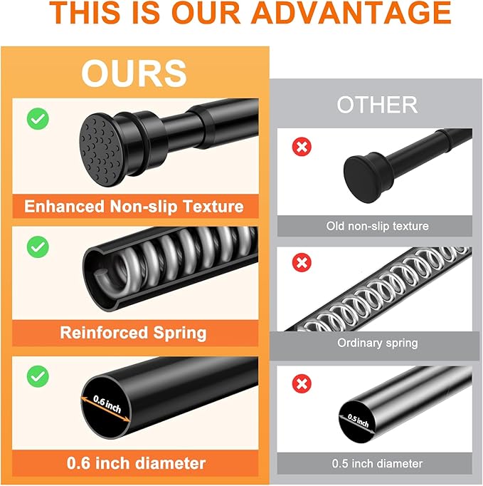 Fvonzon 6 Pack Small Tension Rods 8-12.5 Inch, Thin Tension Curtain Rod, Mini Spring Rod for Closet, Cabinet & Kitchen, Tiny Curtain Rod Tension, Short Closet Rods, Black