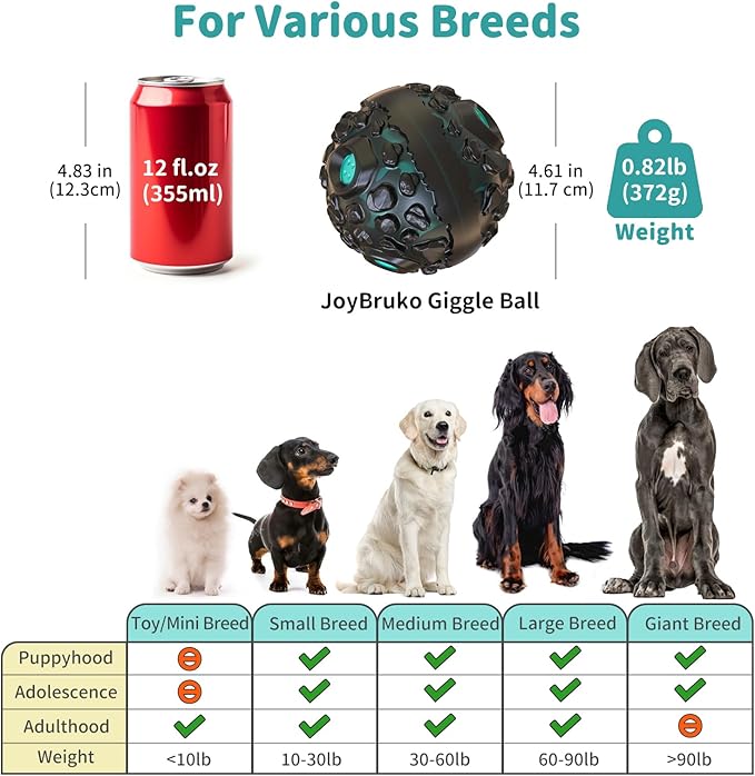 JoyBruko Dog Ball for Aggressive Chewers - Interactive Dog Toy Giggle Balls Fun Squeaky Sound to Keep Them Busy, Durable for Small Medium Large Breeds, Rubber Chew Toy As Seen on TV, Black & Lake Blue