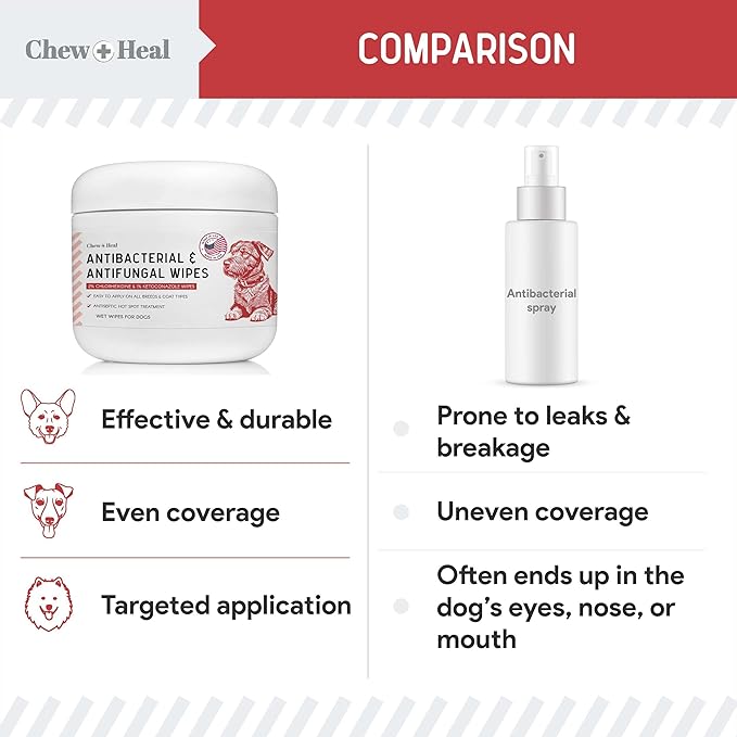 Chew + Heal Labs Dog Paw Wipes Antibacterial 100 Count - Antifungal Wipes for Dogs with 2% Chlorhexidine and 1% Ketoconazole - Good for All Breeds - Made in The USA