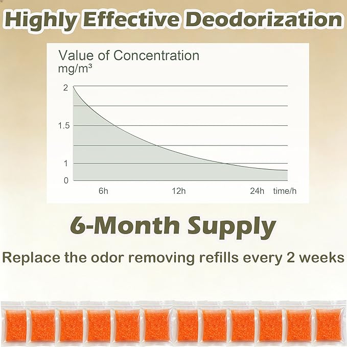 12 Pack Litter Box Deodorizer Refills for Whisker OdorTrap Pod, Odor Filters for Traditional Litter Boxes (Osmanthus)