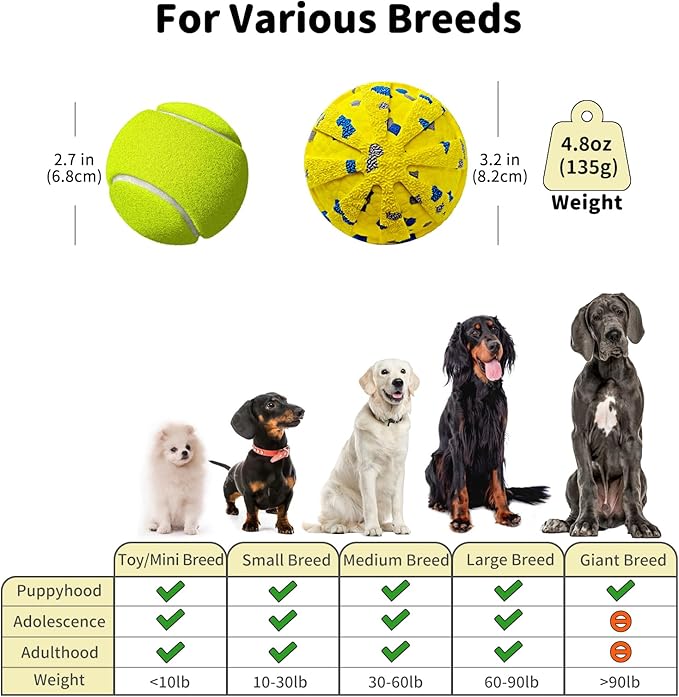 JoyBruko Interactive Dog Toys Ball, Moving Dog Toys to Keep Them Busy, Automatic Self Rolling & Bouncing, Soft E-TPU Material IPX7 Waterproof, Enrichment for Small Medium Large Breeds, Yellow
