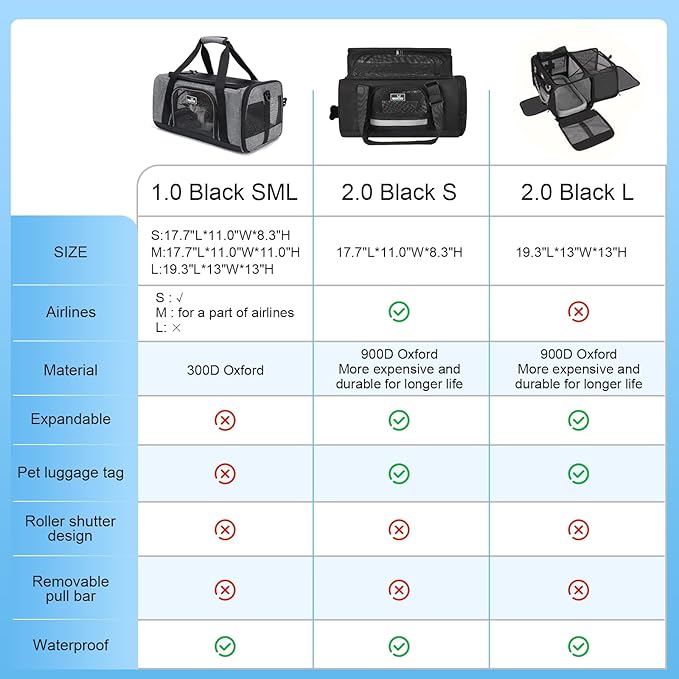 Wakytu Pet Carrier for Small Cats Dogs, Dog Carrier Travel Bag with Adequate Ventilation, 5 Mesh Windows, 3 Entrance, Locking Safety Zippers, Padded Shoulder and Carrying Strap, Medium