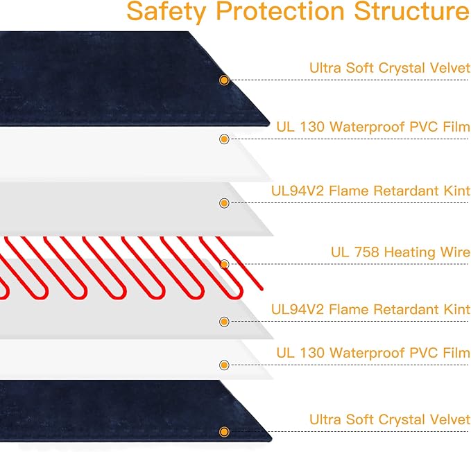 Toozey Pet Heating Pad, 6 Adjustable Temperature Heated Cat Bed with Timer, Waterproof Electric Heated Mat for Dogs and Cats, Chew Resistant Cord, Safe Indoor Use, 18x16in
