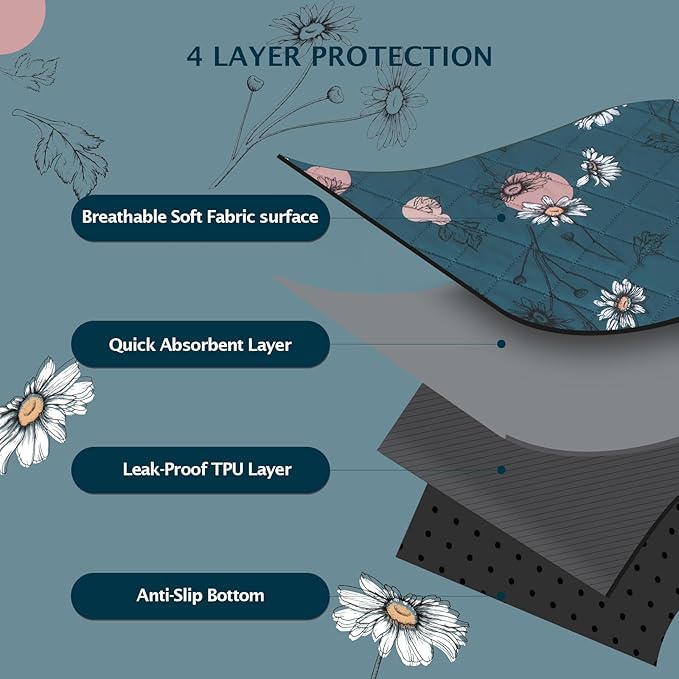 IEUUMLER Washable Pee Pads for Dogs, 2 Pack Non-Slip & Waterproof Pack Whelping Pad, Reusable Washable Puppy Potty Training Pad with Fast Absorbent for Playpen EU007 (Navy Blue Daisy, 24"X18"-2pcs)