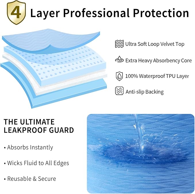Accompagner Waterproof Reusable for Adults and Pets Washable Pee Pads for Dogs Changing Pad Large Dog Bed Size Adults Incontinence Bed Pads - Non-Slip Leak-Proof (Blue, 24"x24"(Pack of 6))