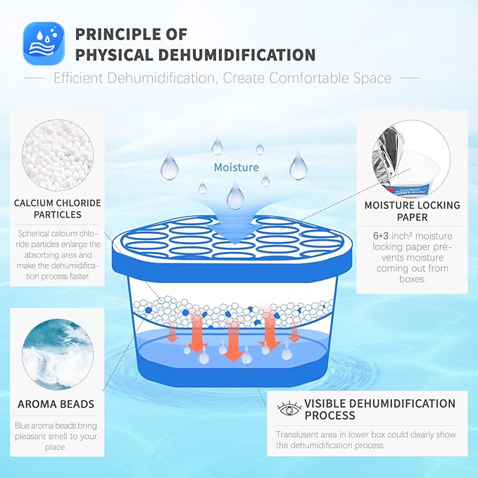 Vacplus Moisture Absorbers 12 Pack, 10.5 Oz, Humidity Absorber Boxes Attracts Extra Moisture from Your Bathroom, Closet, Kitchen, Dehumidifier for Closet (Ocean Scent), Light blue