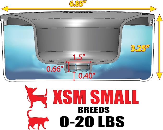 Slopper Stopper Dripless Water Bowl - Tritan Plastic Bowl Unit - for XSM Small Breed Dogs & Cats 0-20 Lbs, 6.85” Dia, 1.25 Quart Capacity