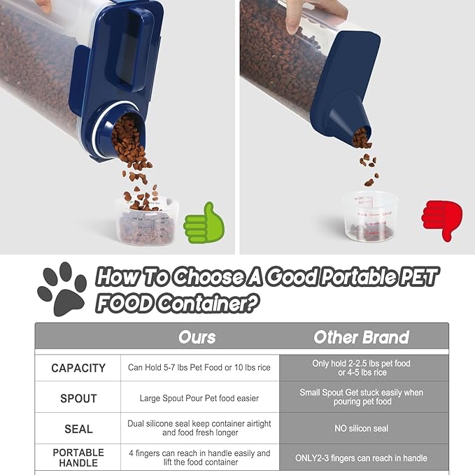 5Lbs Airtight Dog Food Container,Cat Storage Bin, Pet Dispenser BPA-FreeTranslucent Body Upgraded large nozzle for Small Animal Kibble, Bird Bird Seed, Oatmeal, Rice, Flour, Brown Sugart-Royal Blue