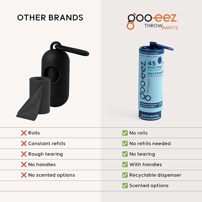GOO-EEZ Disposable Pet Waste Bag Dispenser 3-Pack (135 ct), Pre-Loaded with 65% Recycled Dog Poop Bags with Easy-Tie Handles, No Refills Needed Twist-and-Pull Design - Watermelon Breeze