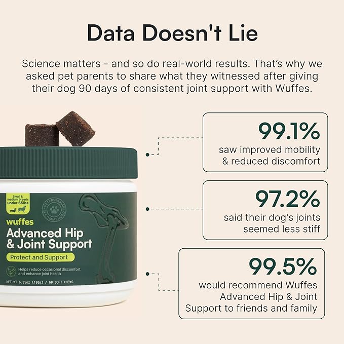 Wuffes Chewable Dog Hip & Joint Supplement - Glucosamine & Chondroitin Chews - Dog Joint Supplements & Vitamins - Extended Joint Care (Small&Medium Breeds (0-65 lbs), 180 Chews (Pack of 3))