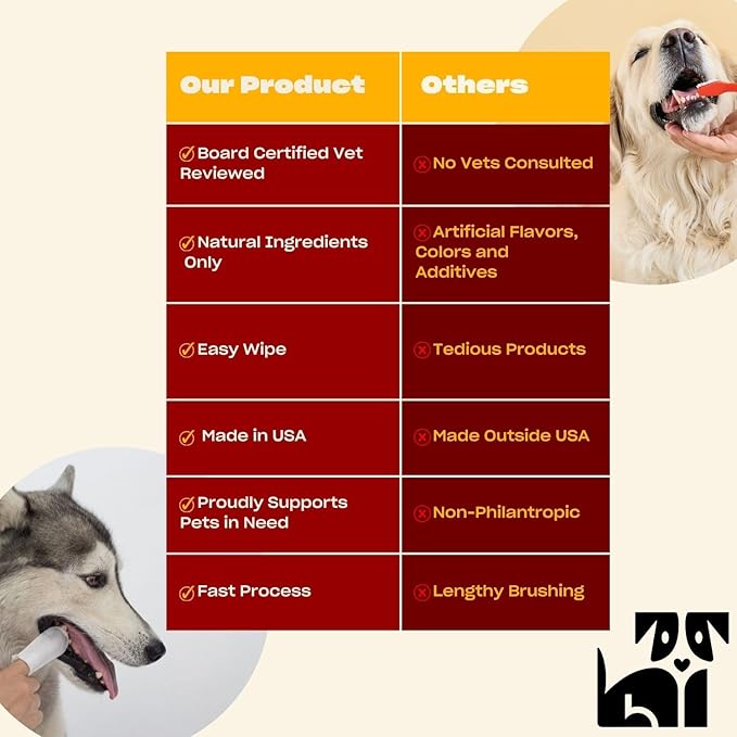 OH NORMAN! Dog Dental Wipes - Vet-Approved Pet Dental Finger Wipes for Oral Hygiene & Fresh Breath - Alternative to Finger Toothbrush for Dogs - No Fuss Dog Cleaning Supplies for Daily Use - 50 pcs