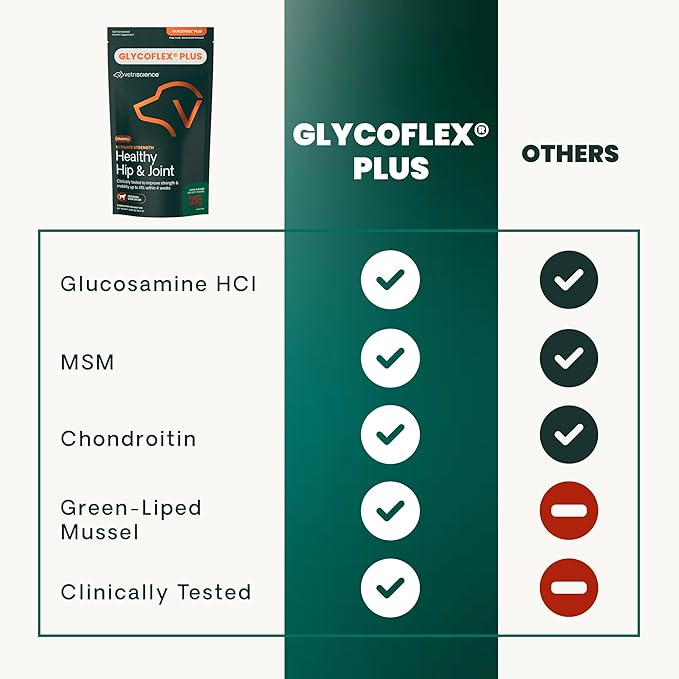 VetriScience Ultimate Strength Healthy Hip & Joint Chews, GlycoFlex Glucosamine, Chondroitin & Green Lipped Mussel Joint Support Supplement for Dogs, Soothe Joint Discomfort, Peanut Butter, 120 Ct
