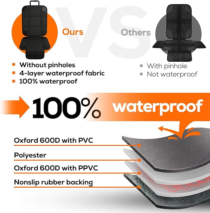 VLM Car Seat Protector for Child Baby Car Seat,600D Waterproof Car Seat Cover with Thick Padding, Non-Slip Backing and Mesh Storage Pockets