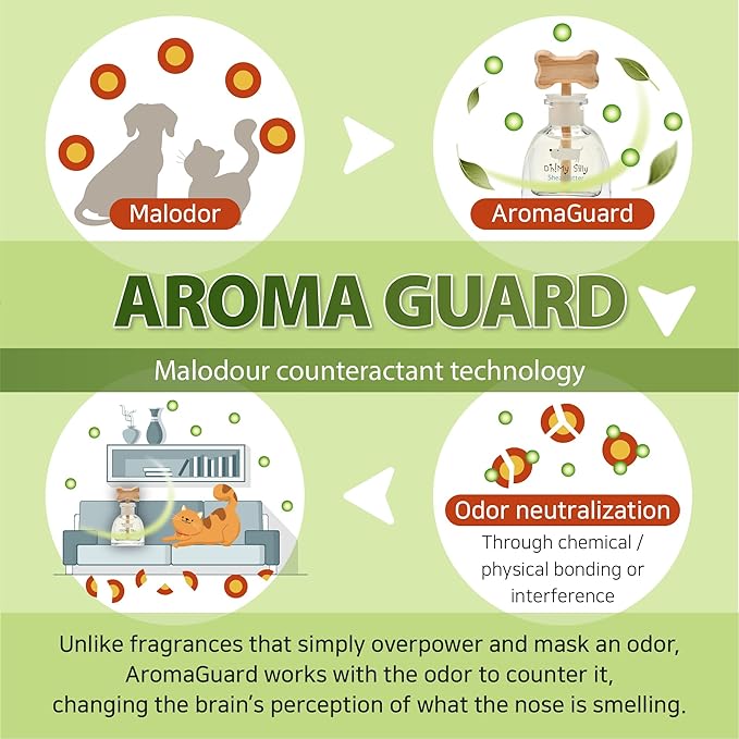 EVENDAY Oh my silly Air freshener Pet diffuser - Removing Ammonia Odor Deodorization Long Lasting Aroma Pet Perfume (Burbarella)