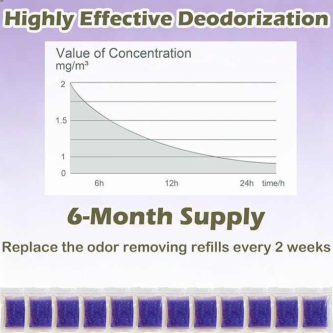 12 Pack Litter Box Deodorizer Refills for Whisker OdorTrap Pod, Odor Filters for Traditional Litter Boxes (Lavender)