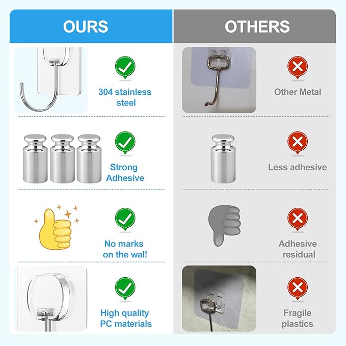 Large Adhesive Hooks for Hanging Heavy Duty Wall Hooks Self Adhesive Towel Coat Hooks Waterproof Transparent Hook for Bathroom Shower Kitchen Keys Door Outdoor Home Improvement Utility Hook 12 Pack