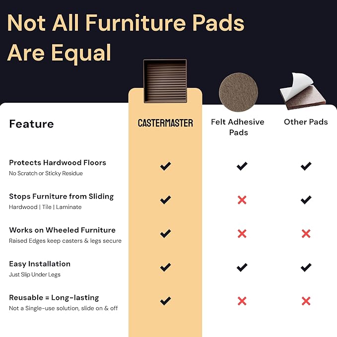 CasterMaster Square Rubber Furniture Pads - 4-Pack, Brown, 5in x 5in - Non Slip Furniture Pads for Hardwood Floors - Floor Protectors for Chairs & Rubber Feet - Stoppers to Prevent Sliding