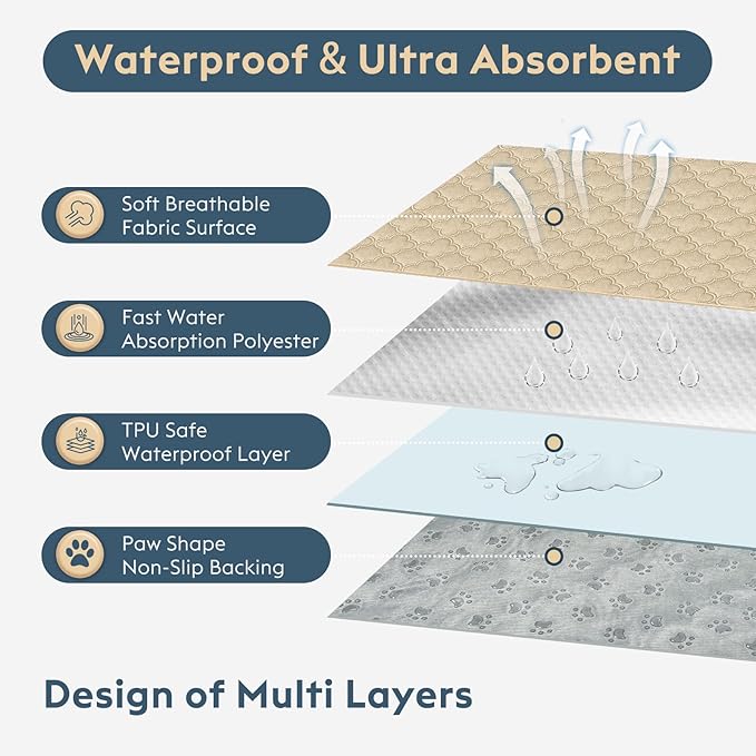 Washable Pee Pads for Dogs - 2 Pack Reusable Waterproof Puppy Training Pads, Super Absorbent with Dog Paw Shape Non-Slip Backing (Cream, 36" X 36" - 2 Pack)