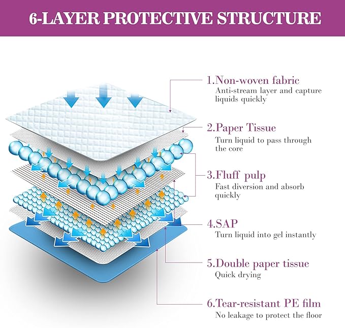 IMMCUTE Dog Pee Pads Extra Large 28"x34", X-Large Training Puppy Pee Pads Super Absorbent & Leak-Proof, XL Disposable Pet Piddle Pad and Potty Pads for Dogs, Puppies, Doggie (18 Count)