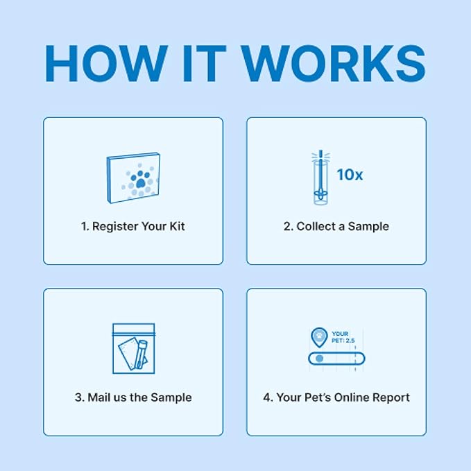 Microbiome Analysis Kit — Comprehensive for Cats and Dogs, Powered by Purina