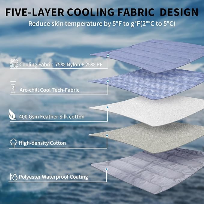 MARUNDA Dog Cooling Mat, No Need to Freeze Or Refrigerate This Cool Pet Pad Cat Mats- Keep Your Pet Cool, Machine Washable (Ocean Blue, 36" x 24" - Large-Crate)