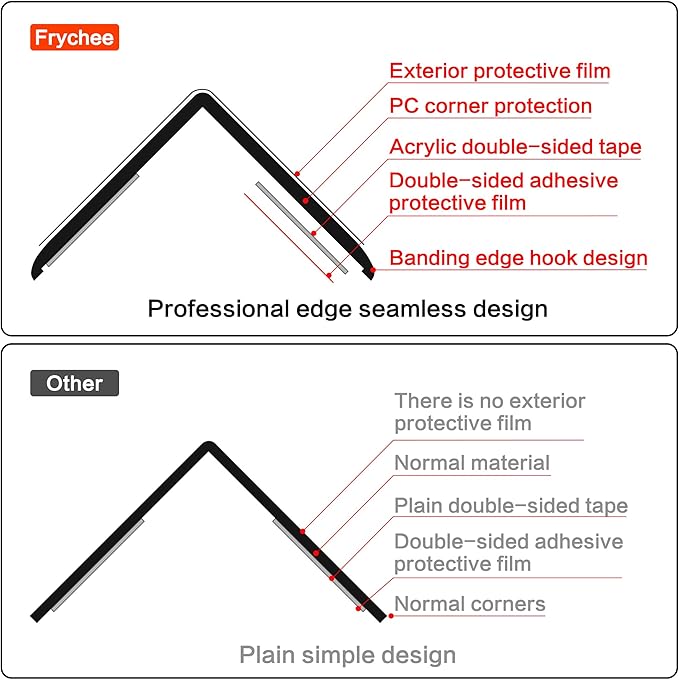 Frychee Clear Self-Adhesive Wall Corner Protectors-2 PCS of Corner Guards & Edge Protector for Baby, Furniture, Door, Tables, Cover Sharp Furniture, Easy to Install (3cmx80cm/1.18inx31.5in)