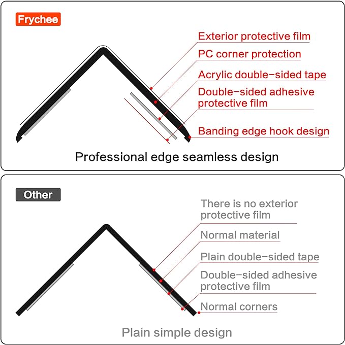 Frychee Clear Self-Adhesive Wall Corner Protectors-4 PCS of Corner Guards & Edge Protector for Baby, Furniture, Door, Tables, Cover Sharp Furniture, Easy to Install (3cmx150cm/1.18inx59.1in)