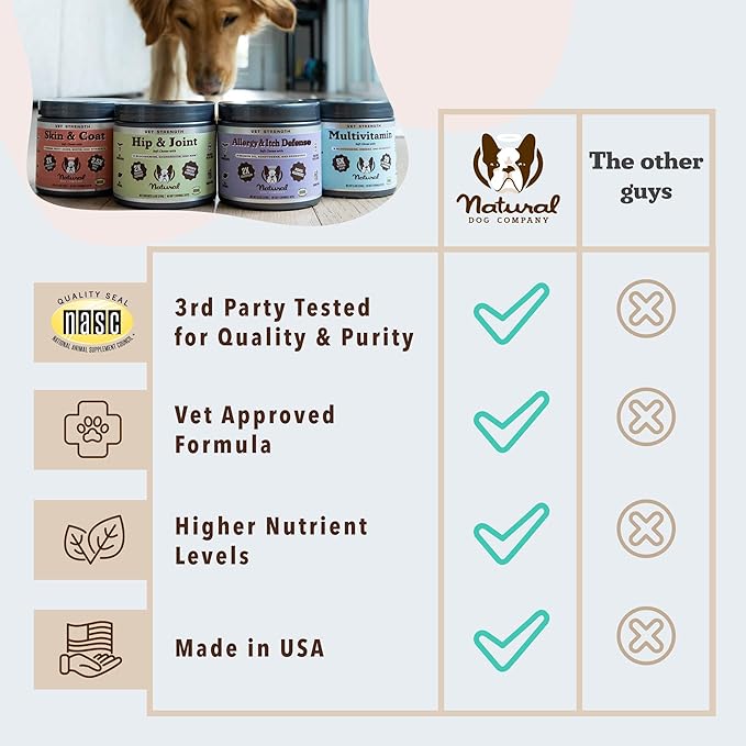 Natural Dog Company Allergy & Itchy Defense Chews 90 ct, Vet Strength High-Concentration Dog Allergy Relief with 2.4X Colostrum,2X Salmon Oil & 1.5X Probiotics, Supports Immune,Coat & Gut Health