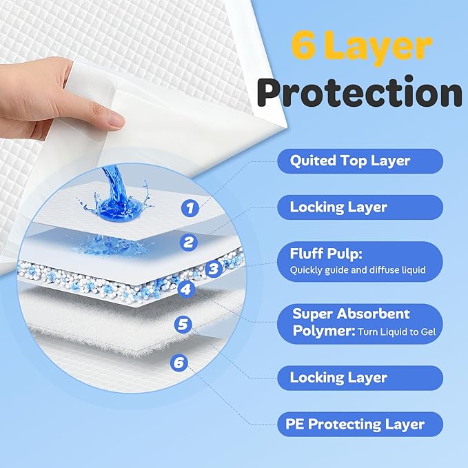 6-Layer Puppy Pads Extra Large 36x30, 50 Count Super Absorbent Dog Pee Pads with Adhesive Tapes, Leakproof Disposable Pet Training Pads for Large Dogs, Furniture & Floor Protection