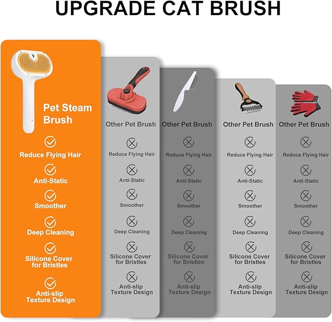 FASHIONARI Pet Steam Brush for Dog & Cat – 3-in-1 Spray Hair Removal Comb – Steam for Shedding & Grooming – Water Brush for Long & Short Haired Pets – Spritz Defur Comb – Includes 2*Waterless Shampoo