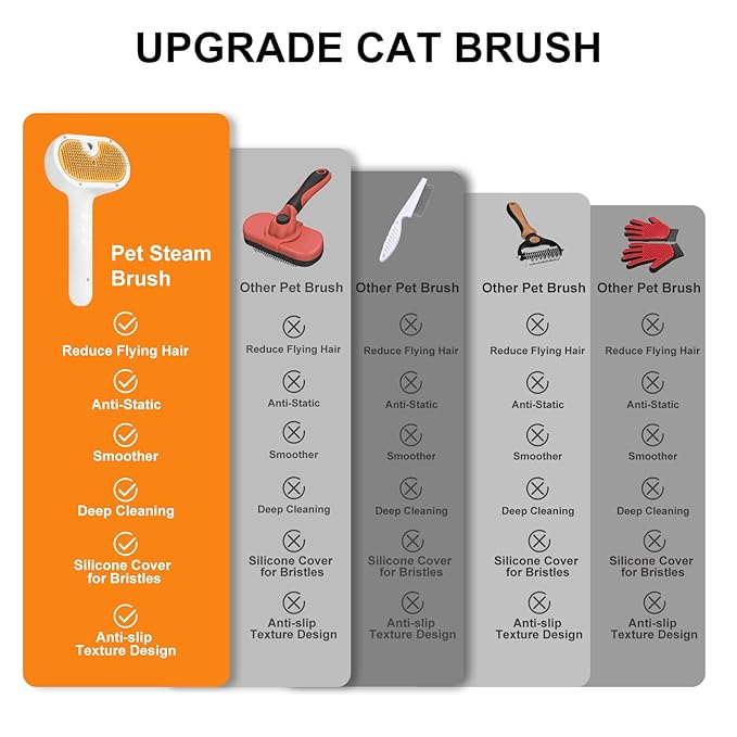 Pet Steam Brush for Dog & Cat – shower bath brush – Steam for Shedding & Grooming Water Brush for Long & Short Haired Pets Spritz Defur Comb 3-in-1 Spray Hair Removal Comb Includes 1*Waterless Shampoo