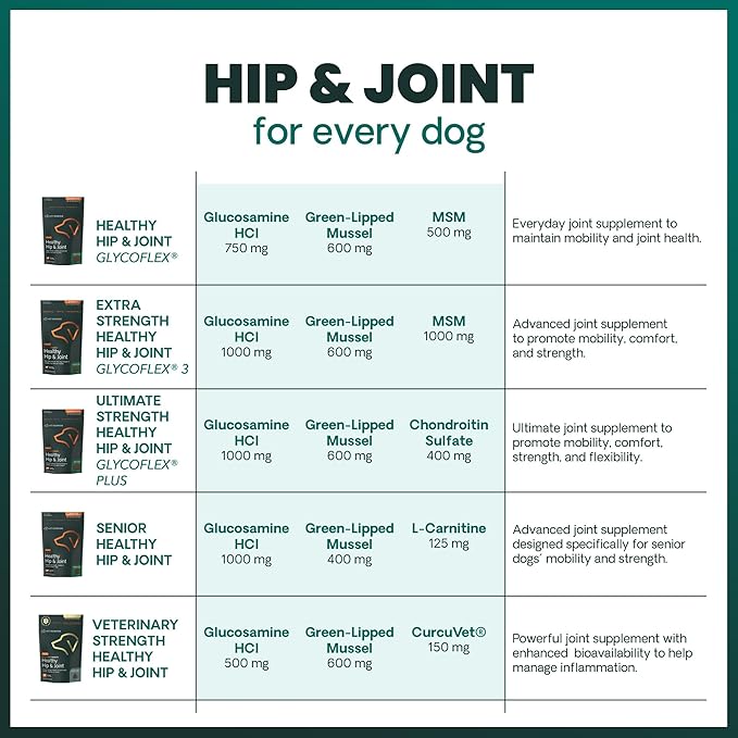 VetriScience Ultimate Strength Healthy Hip & Joint Chews, GlycoFlex Glucosamine, Chondroitin & Green Lipped Mussel Joint Support Supplement for Dogs, Soothe Joint Discomfort, Peanut Butter, 120 Ct