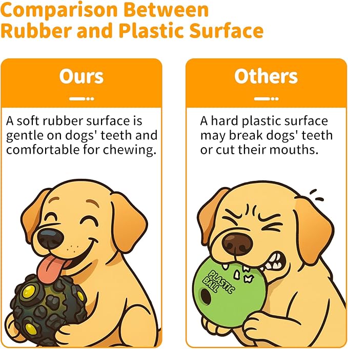 JoyBruko Dog Ball for Aggressive Chewers - Interactive Dog Toy Balls Fun Squeaky Sound to Keep Them Busy, Durable for Small Medium Large Breeds, Rubber Pet Fetch Chew Toys, Orange & Blue
