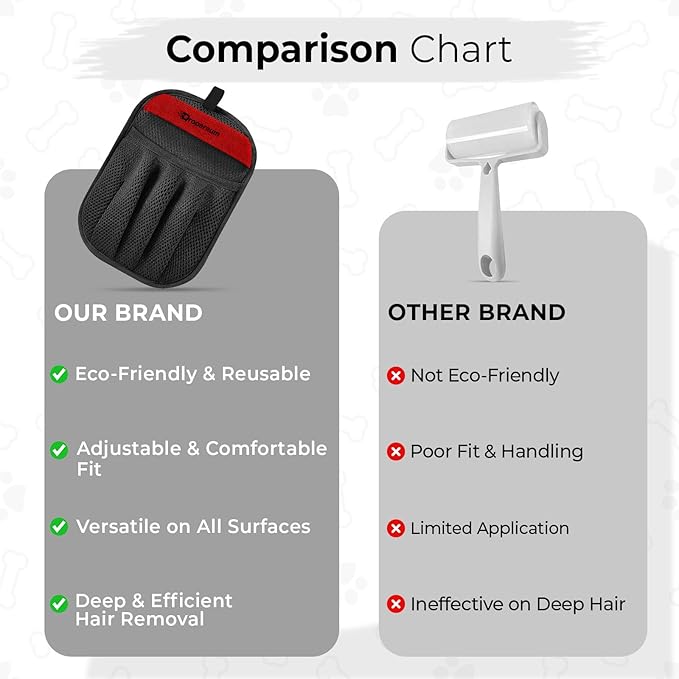 Upgraded Pet Hair Removal Gloves for Cats & Dogs, Five-Finger Electrostatic Reusable Magic Brush for Effortless Pet Hair Remover Tool on Carpet, Clothing, Laundry, Couch, Car Seat (2PCs Black)