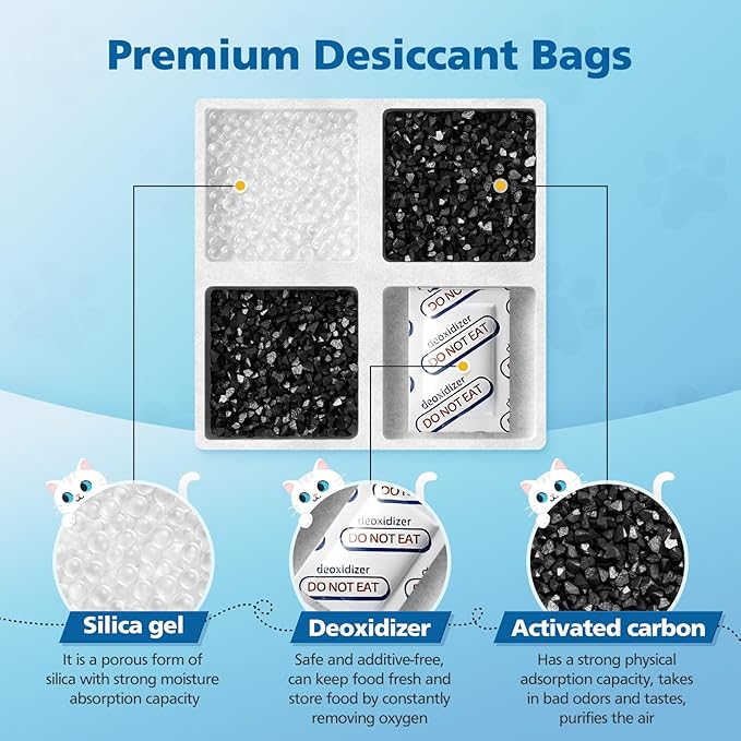 24 Pack Pet Food Desiccant Bags for Petlibro Automatic Cat dog Feeders, Keep Pet Food Dry and Fresh, for Model PLAF001, PLAF101, PLAF005, PLAF006, PLAF103, PLAF203