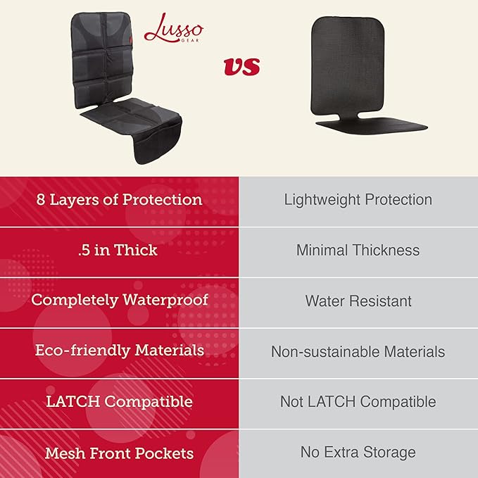 Lusso Gear Car Seat Protector - Waterproof Seat Covers for Infant & Cars - Non-Slip 8-Layer Protector - Rear Shield with Mesh Pockets - Black with Red Stitching, Universal Fit